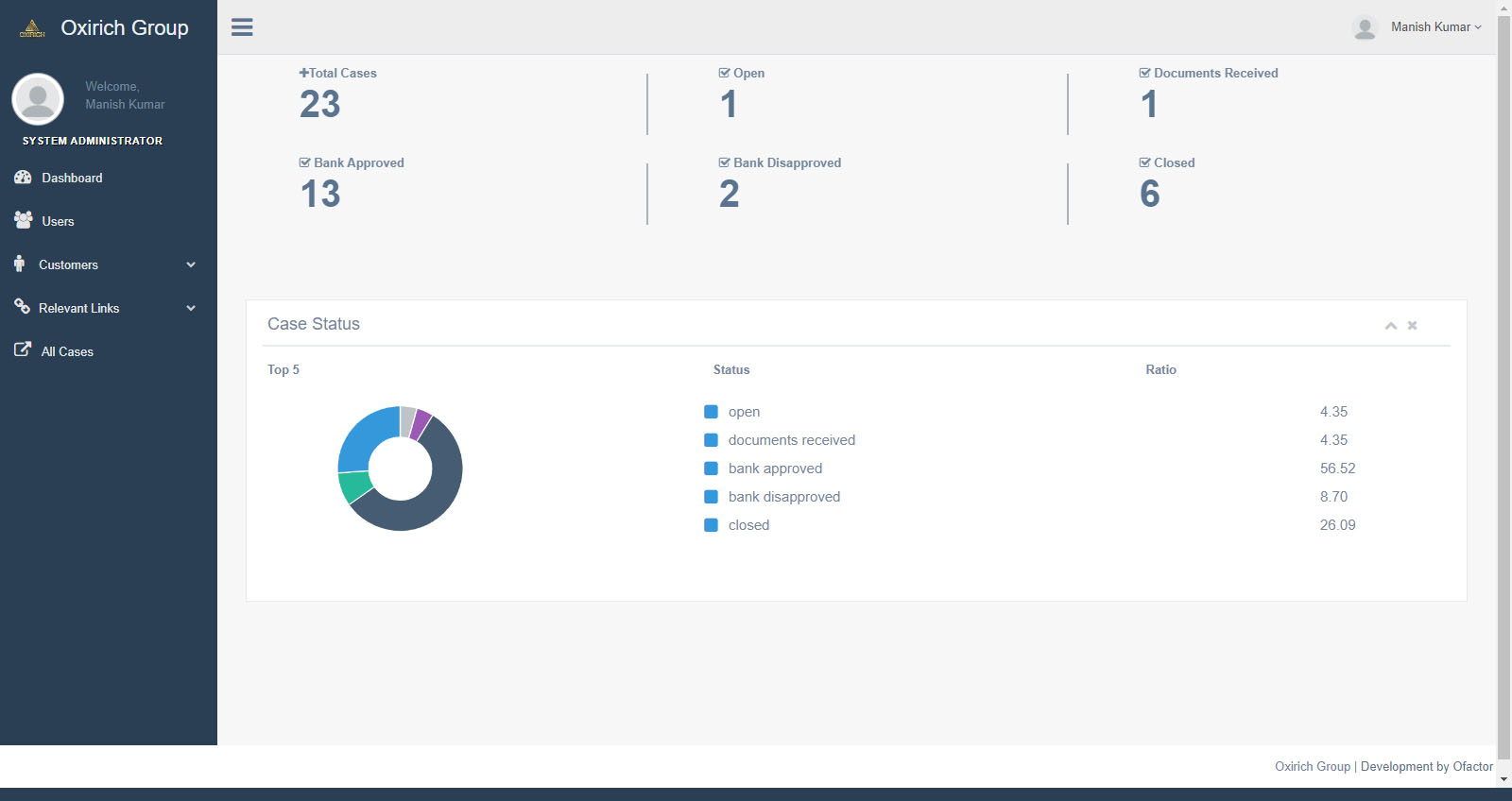 oxirich-lms-dashboard