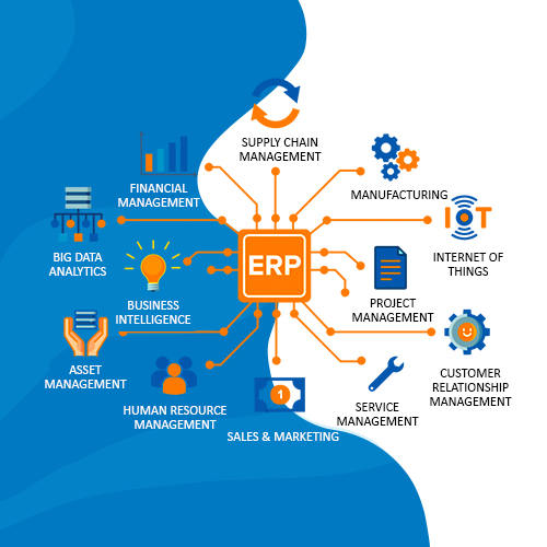 erp-development